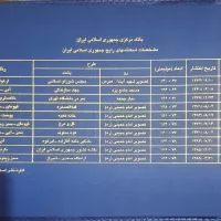 آلبوم اسکناس بانک مرکزی